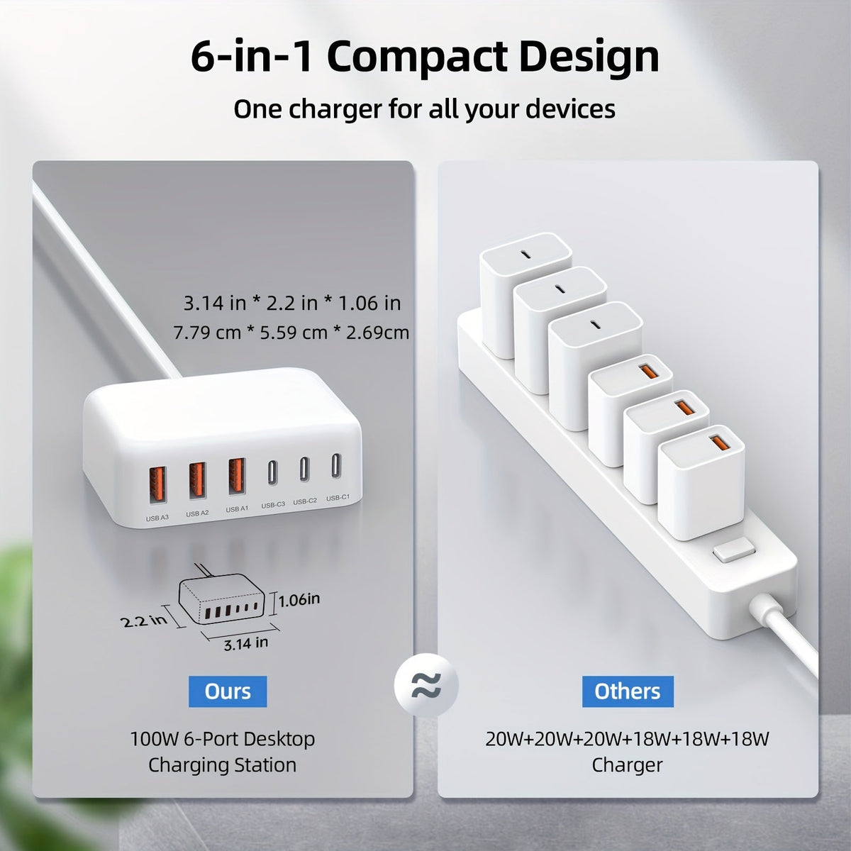 Încărcător rapid USB-C cu 6 porturi