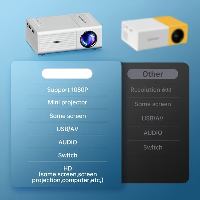 Mini proiector 1080P HD cu afișaj LED